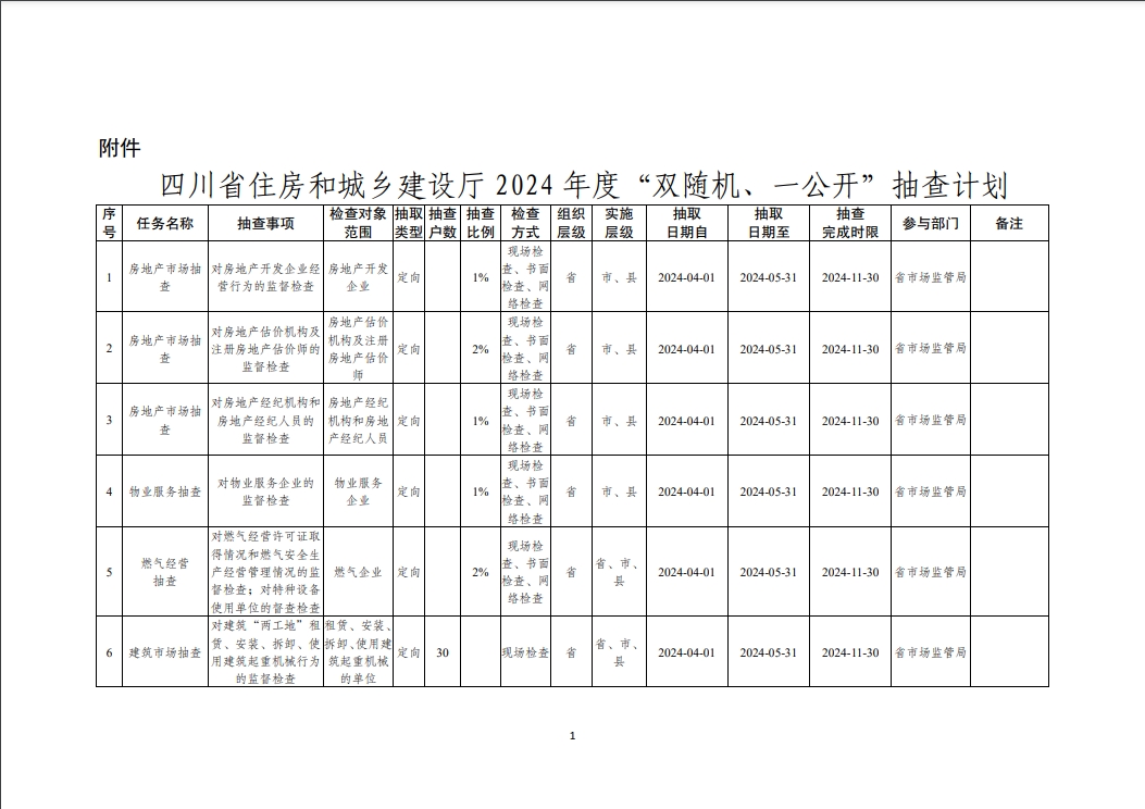 转发四川省住房和城乡建设厅关于公布2024年度“双随机、一公开”抽查计划的通告